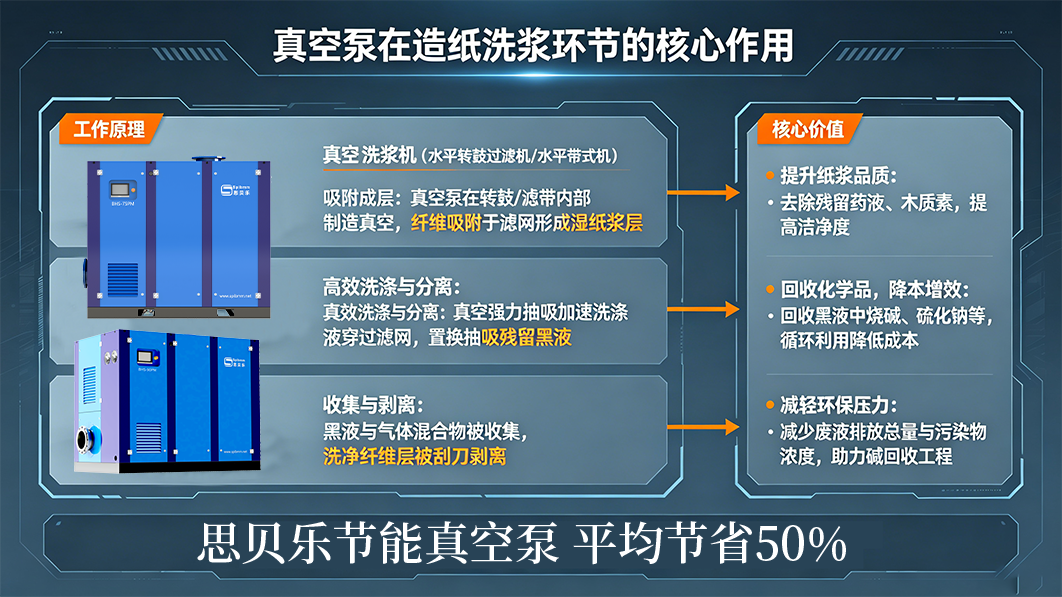 洗浆机：纸浆的“净化工厂”