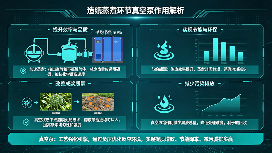 蒸煮锅：制浆的“高压锅”，如何让纤维“浴火重生”