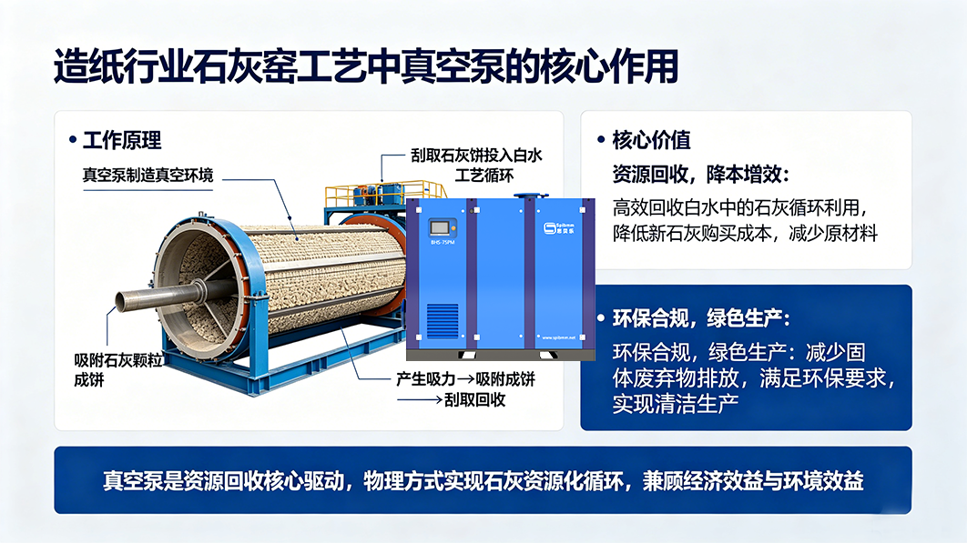 石灰窑：碱回收的“最后一块拼图”