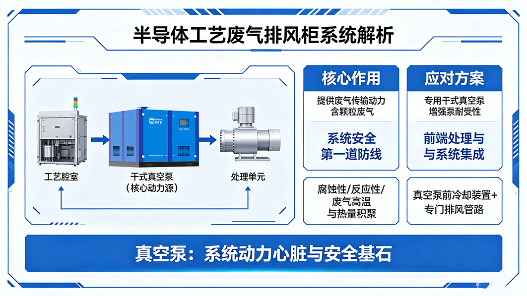 源头锁控工艺有害废气：工艺废气排风柜，产线安全与环保合规第一道防线