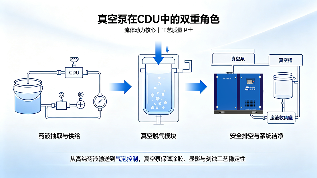 CDU药液供给单元：芯片制造的“化学心脏”