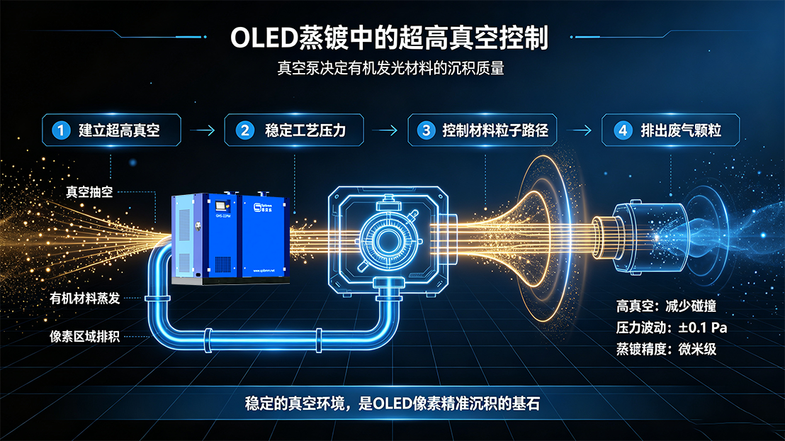 蒸镀机：OLED与芯片制造的“原子级喷涂师”