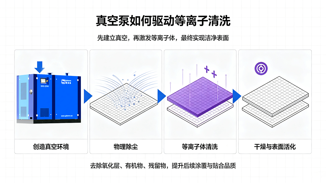 清洗机：芯片制造的“净芯工坊”
