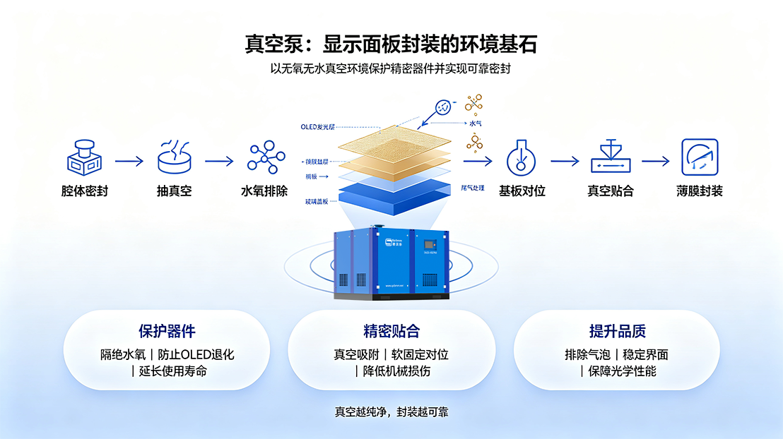 封装设备：芯片的“防护服”制造者