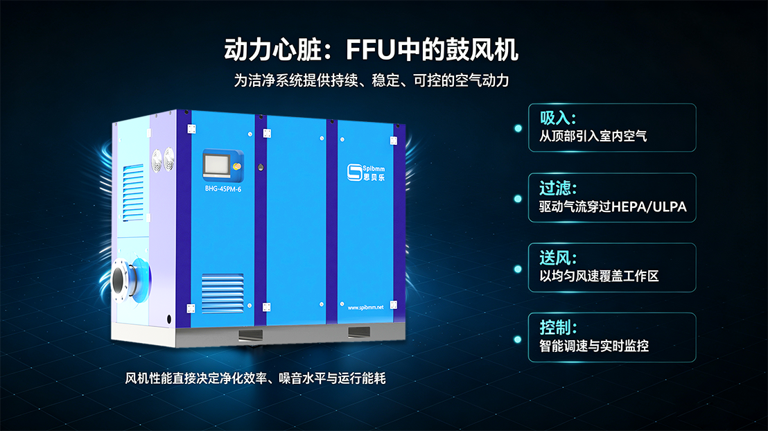 FFU：芯片洁净室的“空气守护神”