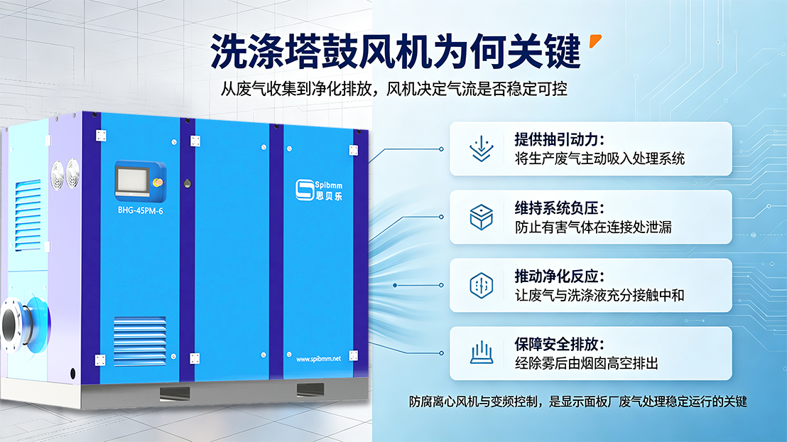 废气洗涤塔：芯片制造的“空气净化师”