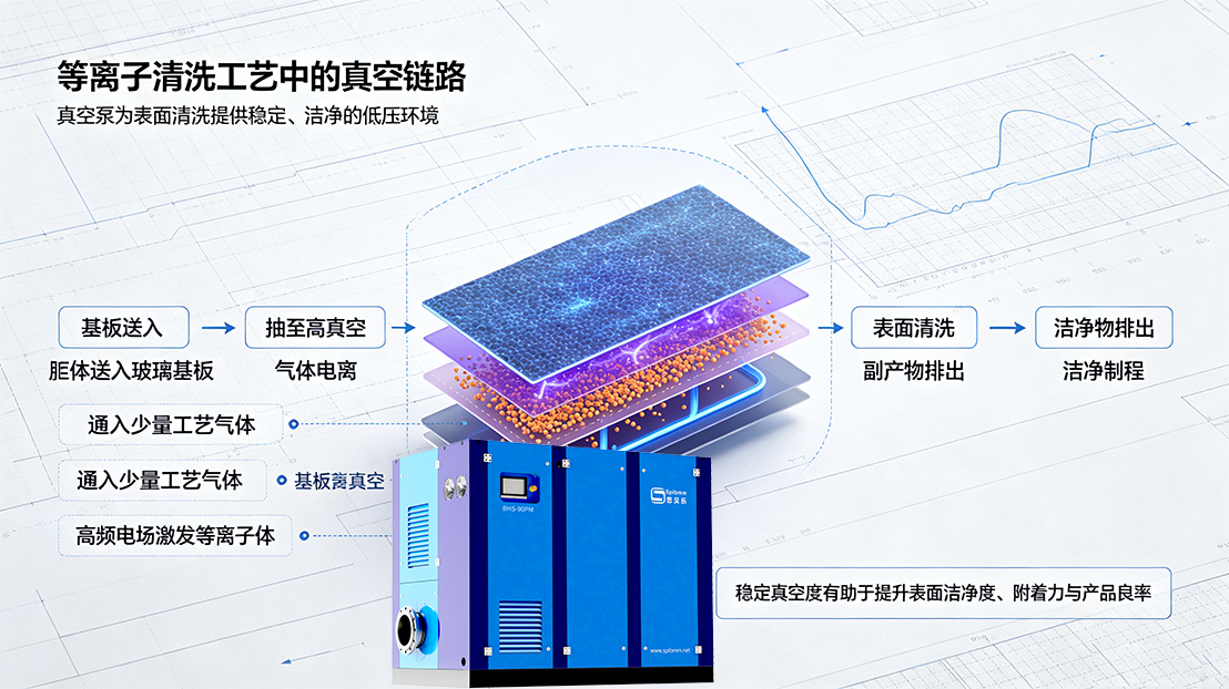 等离子清洗机：微观世界的“原子级清道夫”