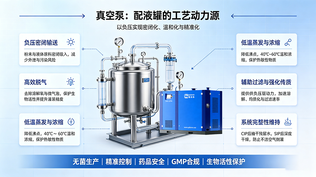 配液罐：药液配制的“精准配方师”
