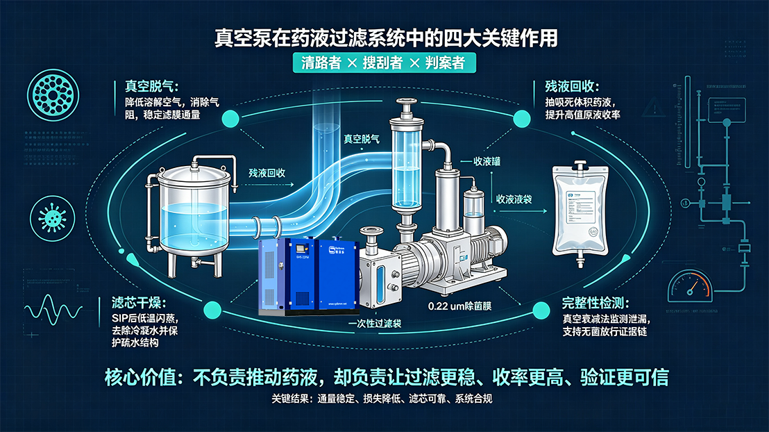 药液过滤系统：制药安全的“最后一道防线
