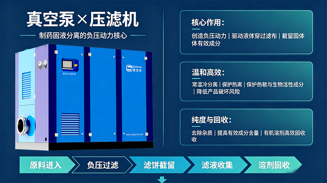 污泥的“压榨”之道：思贝乐装备如何让压滤脱水从“负重”变“轻装”