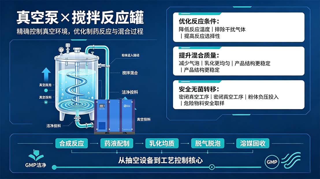 搅拌反应罐：智能搅拌与真空协同