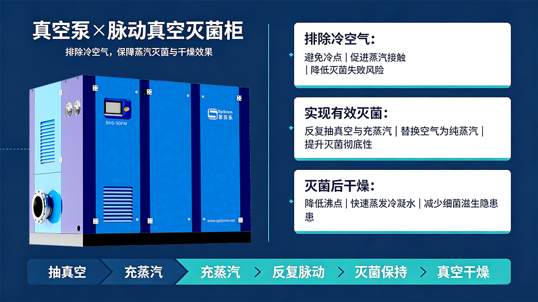 灭菌柜：制药与医疗的“无菌屏障”