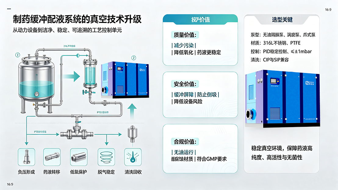 缓冲配液系统：生物制药的“精准溶液师”