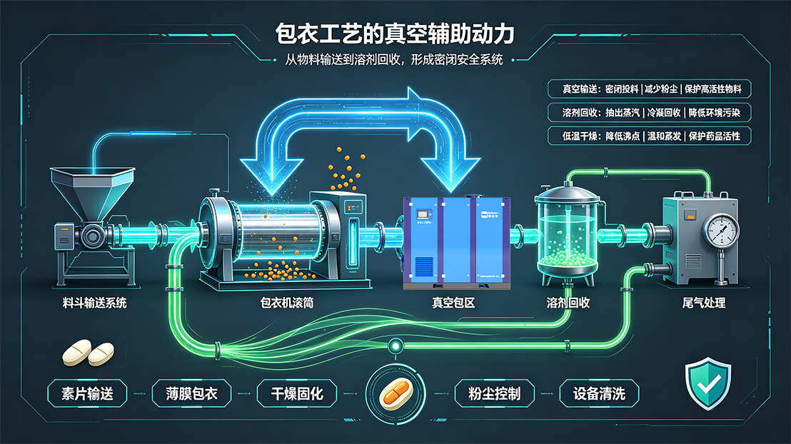 包衣机：药品的“精装师”