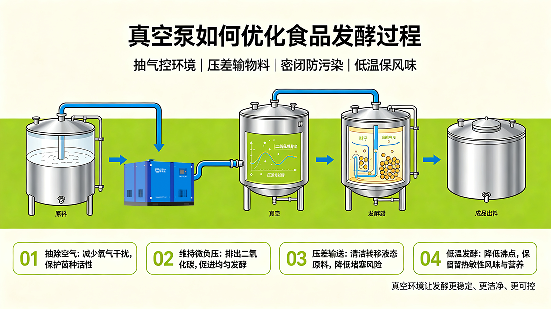 发酵罐：生物制造的“细胞反应器”
