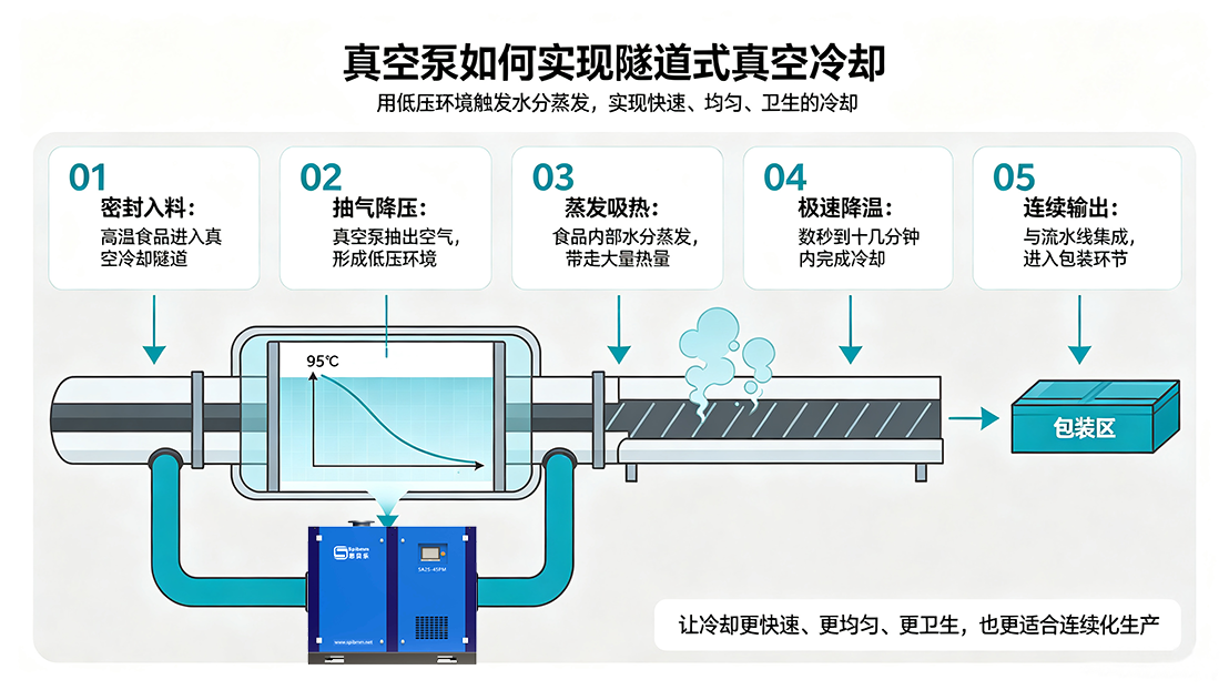 冷却隧道：工业冷却的“极速降温通道”