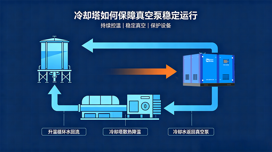 冷却塔：工业散热的“无形空调”